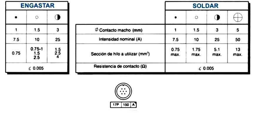 Conector 7 polos hembra a panel - Imagen 2