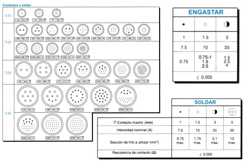 Conector militar-metalico macho-aéreo de 6 vías, Ø=20mm - Imagen 2