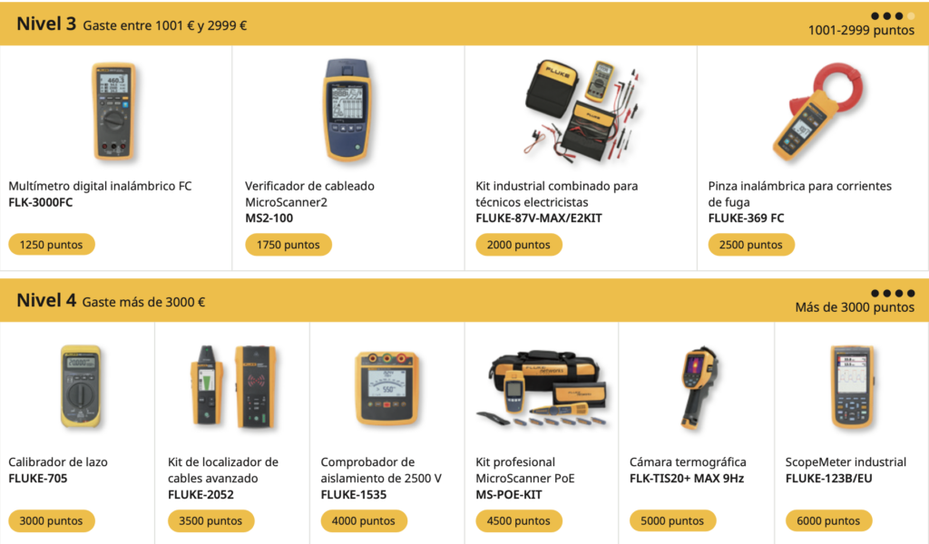 Instrumentos Fluke gratis de los niveles 3 y 4 de la promoción, de 1250 a 6000 puntos